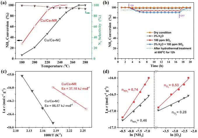 催化頂刊集錦：JACS、Angew.、AM、Nano Energy、ACS Catalysis、Small等成果