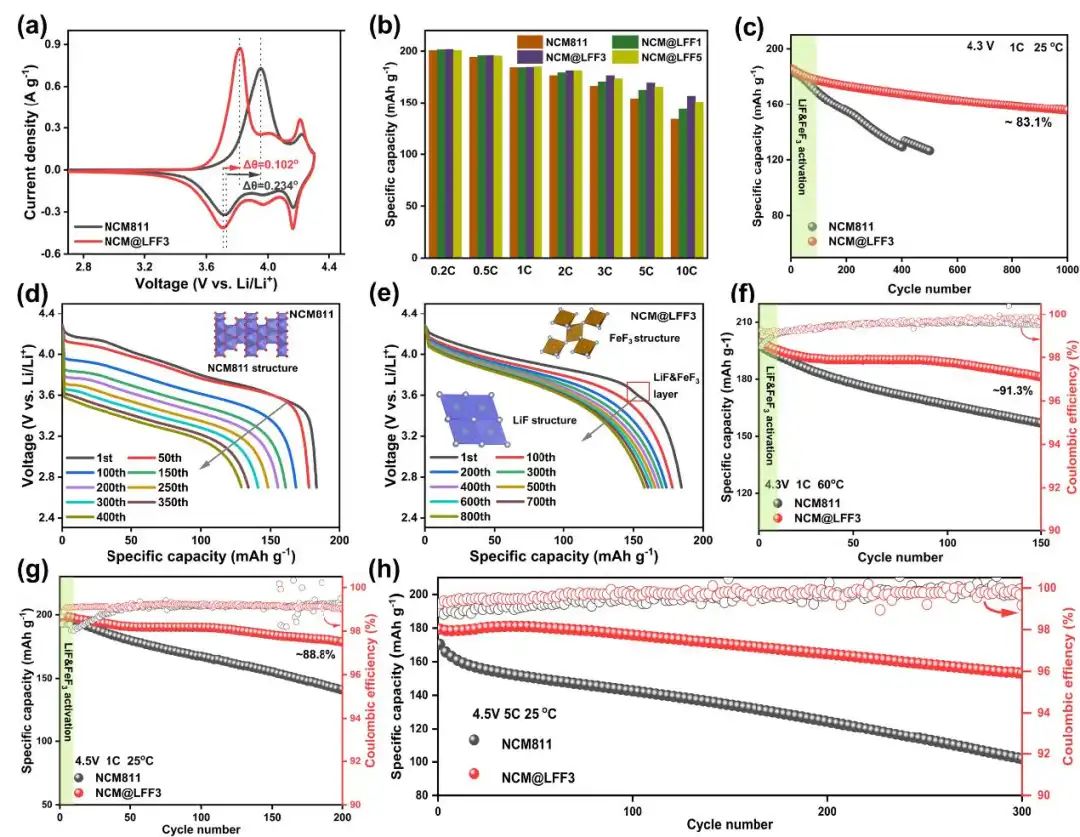 電池頂刊速遞：Nature子刊、AM、EES、AFM、Adv. Sci.、EnSM、ACS Nano等成果！