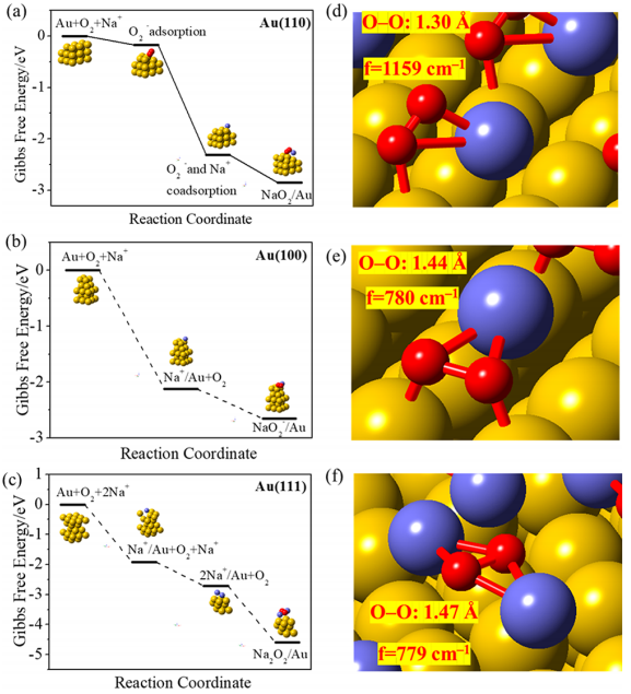 廈門大學(xué)李劍鋒課題組JACS：原位拉曼實時監(jiān)測鈉氧電池放電中間體