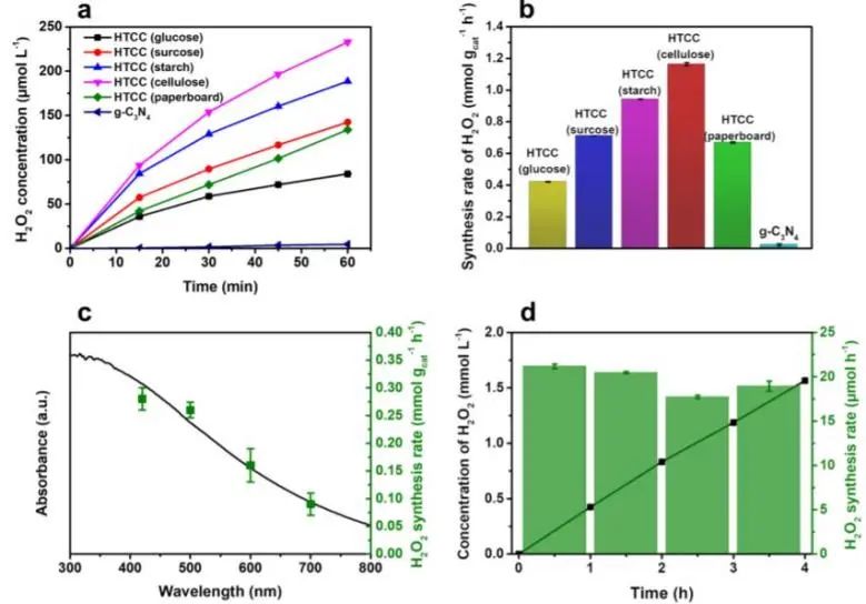 催化頂刊集錦：Nature、JACS、Nano Energy、ACS Catal.、Chem. Eng. J.等成果
