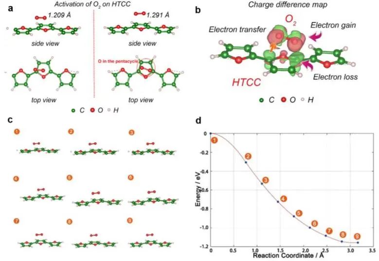 催化頂刊集錦：Nature、JACS、Nano Energy、ACS Catal.、Chem. Eng. J.等成果
