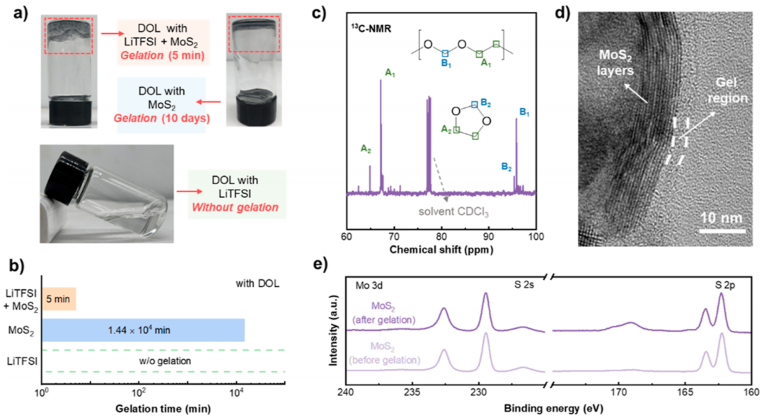 張強教授：最新JACS！