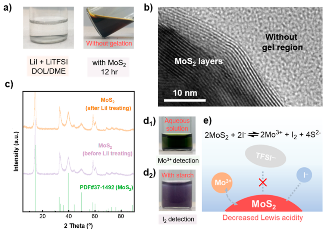 張強教授：最新JACS！