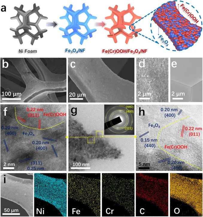 8篇催化頂刊：Nat. Commun.、Nano Lett.、ACS Nano、Small、Chem. Eng. J.等成果