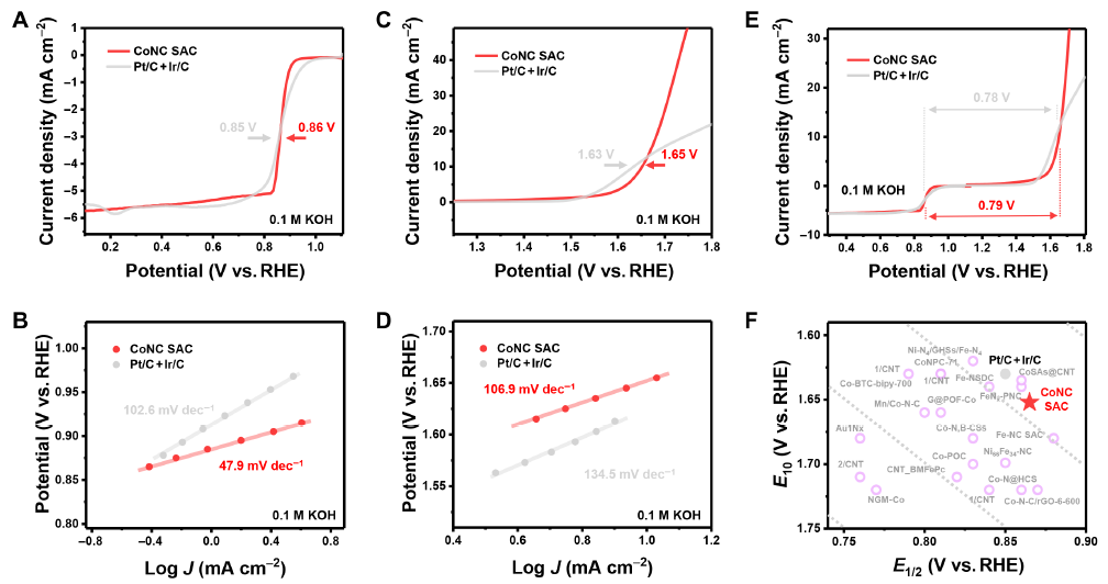 清華大學張強教授，最新Science Advances！