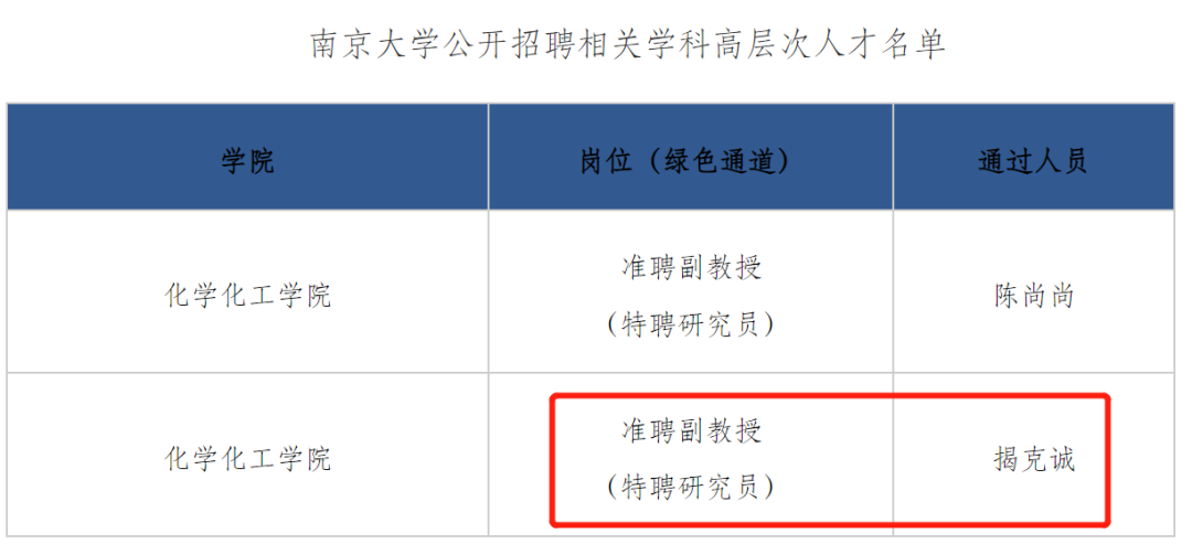 坐擁14篇JACS、Angew，H指數(shù)32，這位青年才俊入職南大！