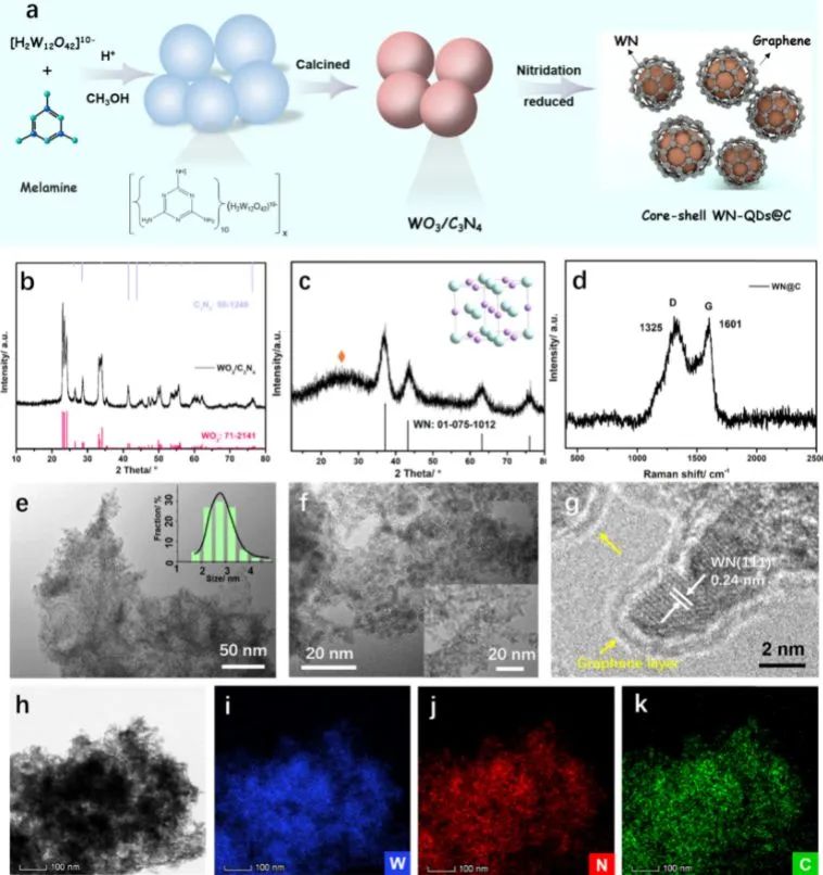 催化頂刊集錦：ACS Catalysis、Small、Nano Energy、NML、Appl. Catal. B.等成果