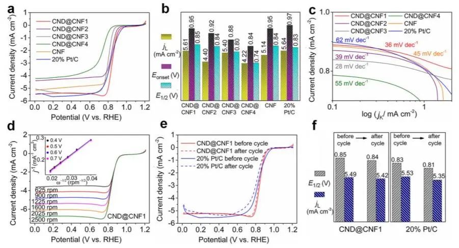 催化頂刊集錦：Nature子刊、JACS、ACS Catal.、ACS Nano、Nano Energy等成果