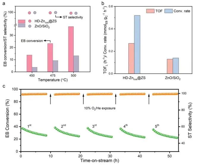 計(jì)算成果，8篇頂刊：Nature子刊、Angew、JACS、EES、AM、AFM等！