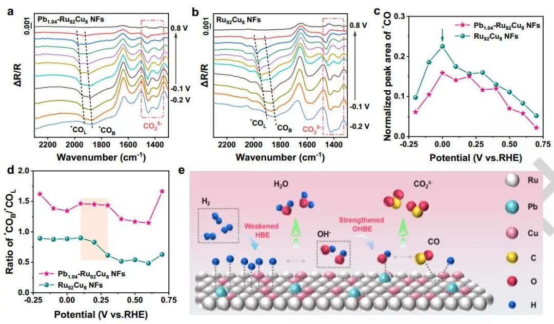 計(jì)算成果，8篇頂刊：Nature子刊、Angew、JACS、EES、AM、AFM等！