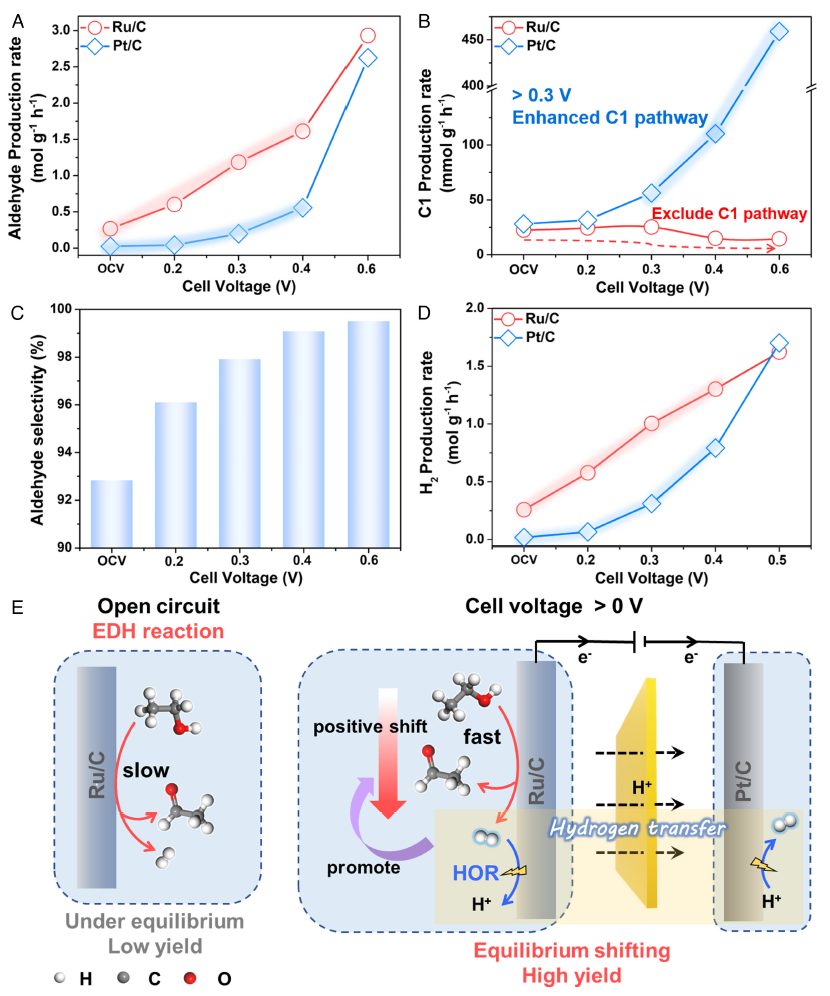 【DFT計算+實驗】PNAS：完美耦合熱電催化！