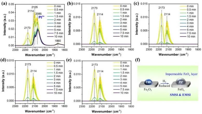 岳海榮團隊ACS Catalysis：FeOx載體上動態(tài)金屬-載體相互作用，激活Pt團簇對甘油水相重整和氫解