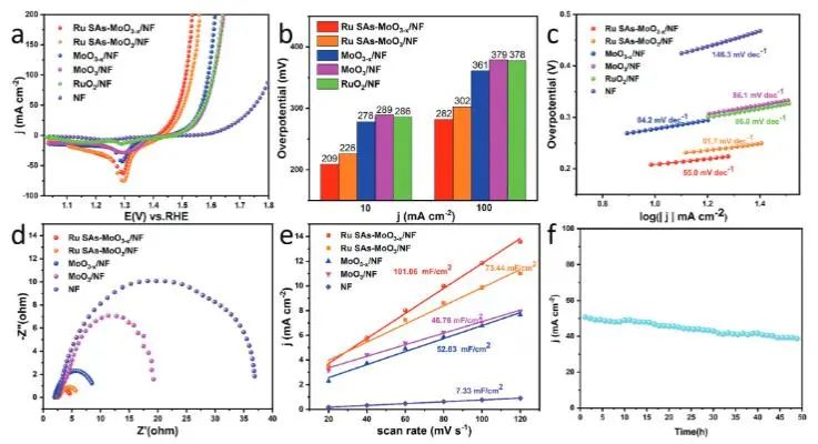 催化頂刊集錦：JACS、Angew.、AFM、ACS Catal.、Adv. Sci.、Small等成果