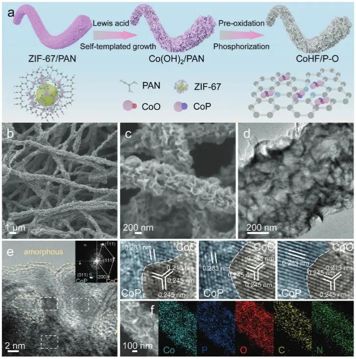 催化頂刊集錦：Nature子刊、JACS、AFM、ACS Catalysis、Nano Energy等