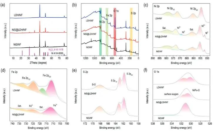 催化頂刊集錦：Nature子刊、AM、AEM、Nano Energy、Nano Letters、Small等