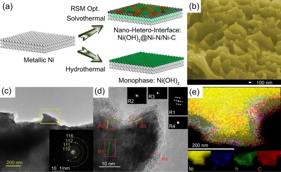 Nature子刊：Ni(OH)2@Ni-N/Ni-C實現(xiàn)堿性電解質(zhì)中HER