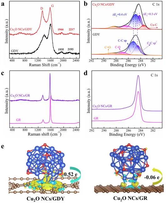 催化頂刊集錦：JACS、Angew.、AM、AEM、Adv. Sci.、Small等成果集錦！