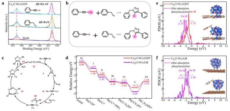 催化頂刊集錦：JACS、Angew.、AM、AEM、Adv. Sci.、Small等成果集錦！