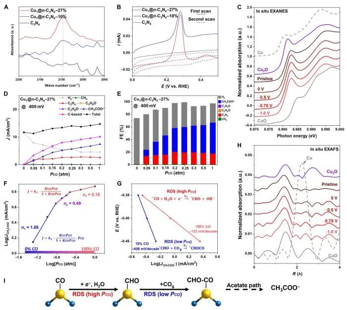 ?王超/王國(guó)峰Science子刊：?jiǎn)卧覥u上的CO電還原