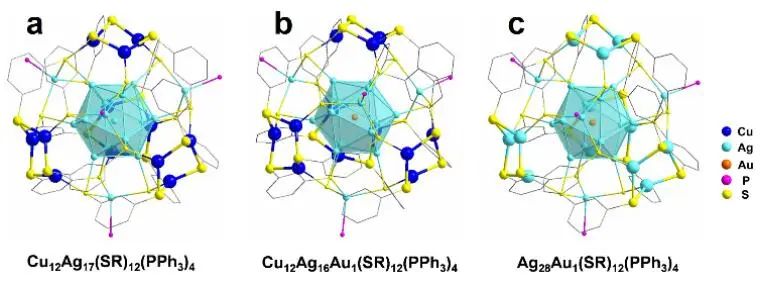 Angew.：金屬簇催化劑的CO2轉(zhuǎn)化反應(yīng)性和循環(huán)性