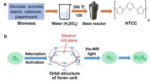 催化頂刊集錦：Nature、JACS、Nano Energy、ACS Catal.、Chem. Eng. J.等成果