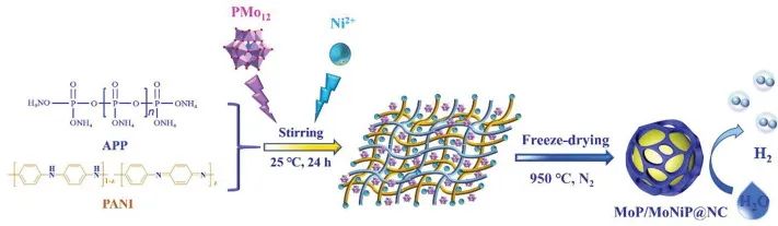 催化頂刊集錦：Nature、JACS、Nano Energy、ACS Catal.、Chem. Eng. J.等成果