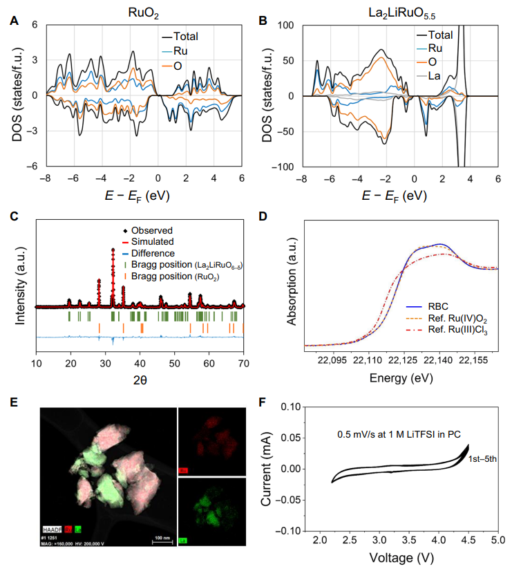 三星發(fā)布全新固態(tài)鋰-氧電池，成果登上《Science》子刊！