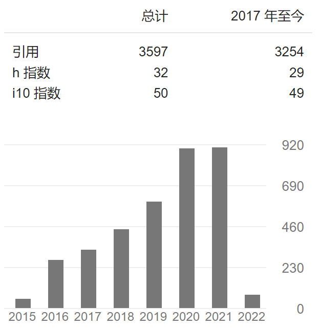 坐擁14篇JACS、Angew，H指數(shù)32，這位青年才俊入職南大！