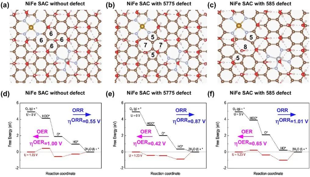 催化頂刊集錦：ACS Catalysis、Small、Nano Energy、NML、Appl. Catal. B.等成果