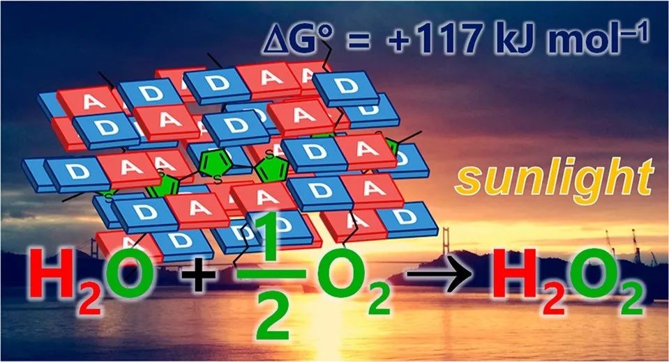 JACS：最高效率！RF/P3HT光催化劑助力太陽(yáng)能-過(guò)氧化氫能量轉(zhuǎn)換