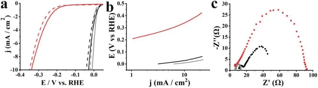 AFM：3D-2D CNH-MoS2異質(zhì)結(jié)構(gòu)的可控化學(xué)功能化及其對(duì)質(zhì)子還原的電催化活性