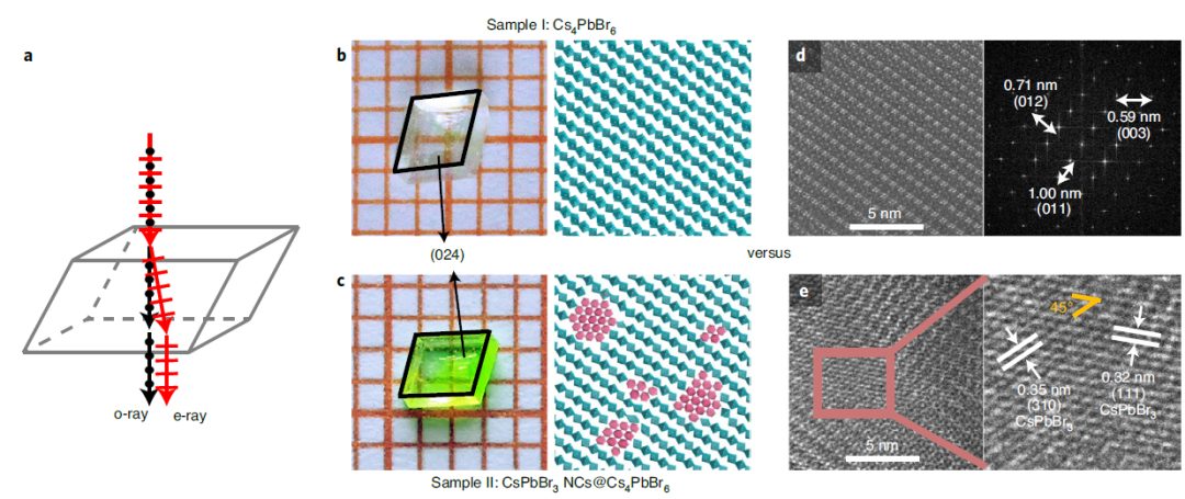 跨界應(yīng)用！北理鐘海政發(fā)表Nature Photonics：鈣鈦礦的消色差波片特性