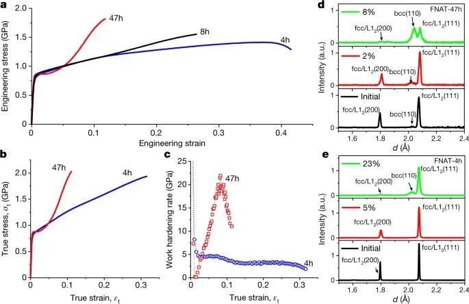 催化日報：AM/AFM/Small/ACS Nano/Chem. Eng. J.等最新催化成果