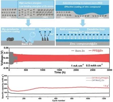 ?電池頂刊集錦！EES、AEM、AFM、JACS、ACS Nano、Small等最新成果速覽
