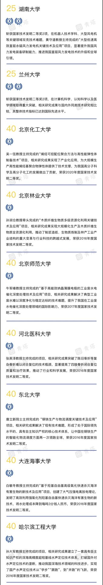 重磅！2022年度中國高校技術(shù)發(fā)明貢獻(xiàn)50強出爐！