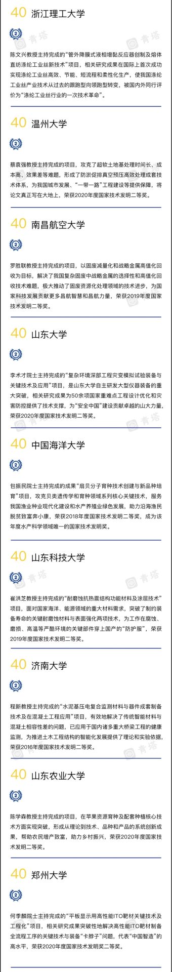 重磅！2022年度中國高校技術(shù)發(fā)明貢獻(xiàn)50強出爐！