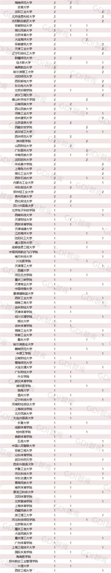 2022中國大學(xué)一流學(xué)科排名出爐：清華、北大、人大排名第一的學(xué)科居前三！