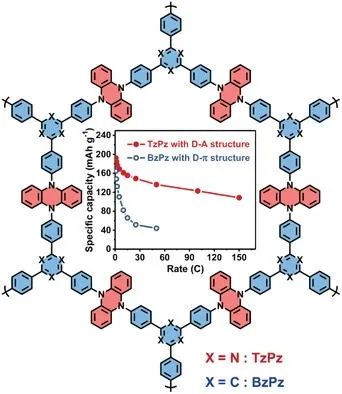 陜師大蔣加興/張崇AFM: 用于雙離子電池的高性能聚合物正極的“供體-受體”結構設計