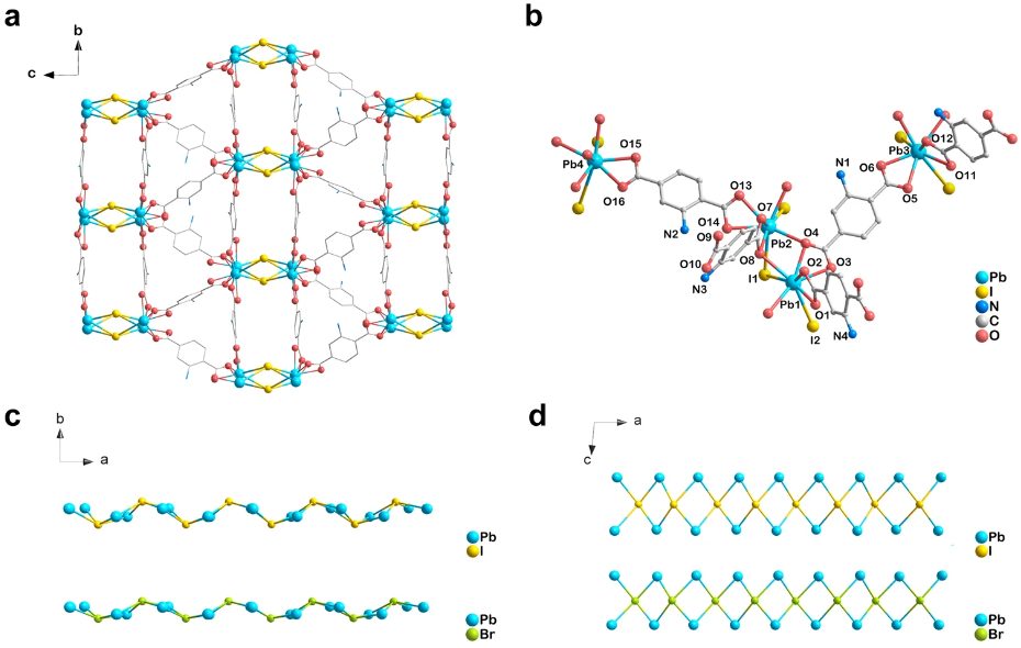 Nature子刊 ：金屬有機框架中溴和碘橋接的建筑單元，用于增強載流子傳輸和水蒸氣對CO2的光還原