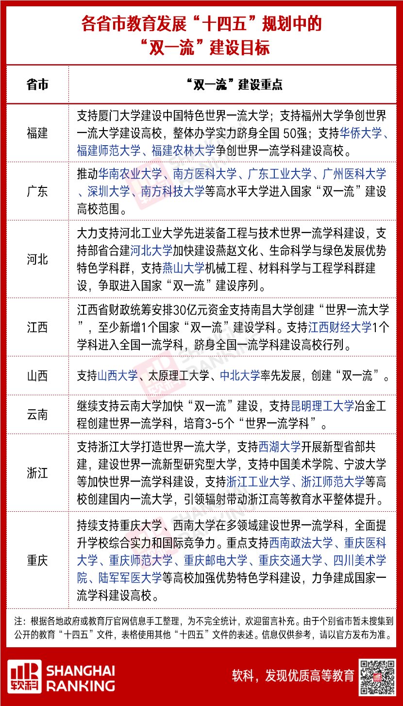 入列“雙一流”，這些“雙非”再被點(diǎn)名！