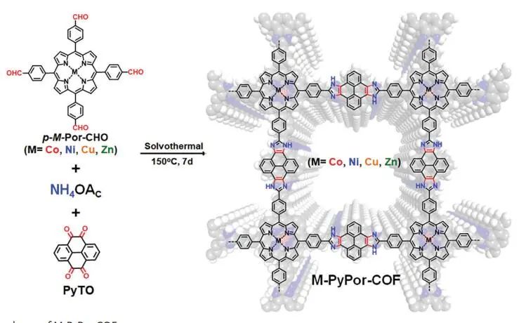 山東大學(xué)李培洲Small：提高45倍！M-PyPor-COFs實(shí)現(xiàn)高效CO2光還原