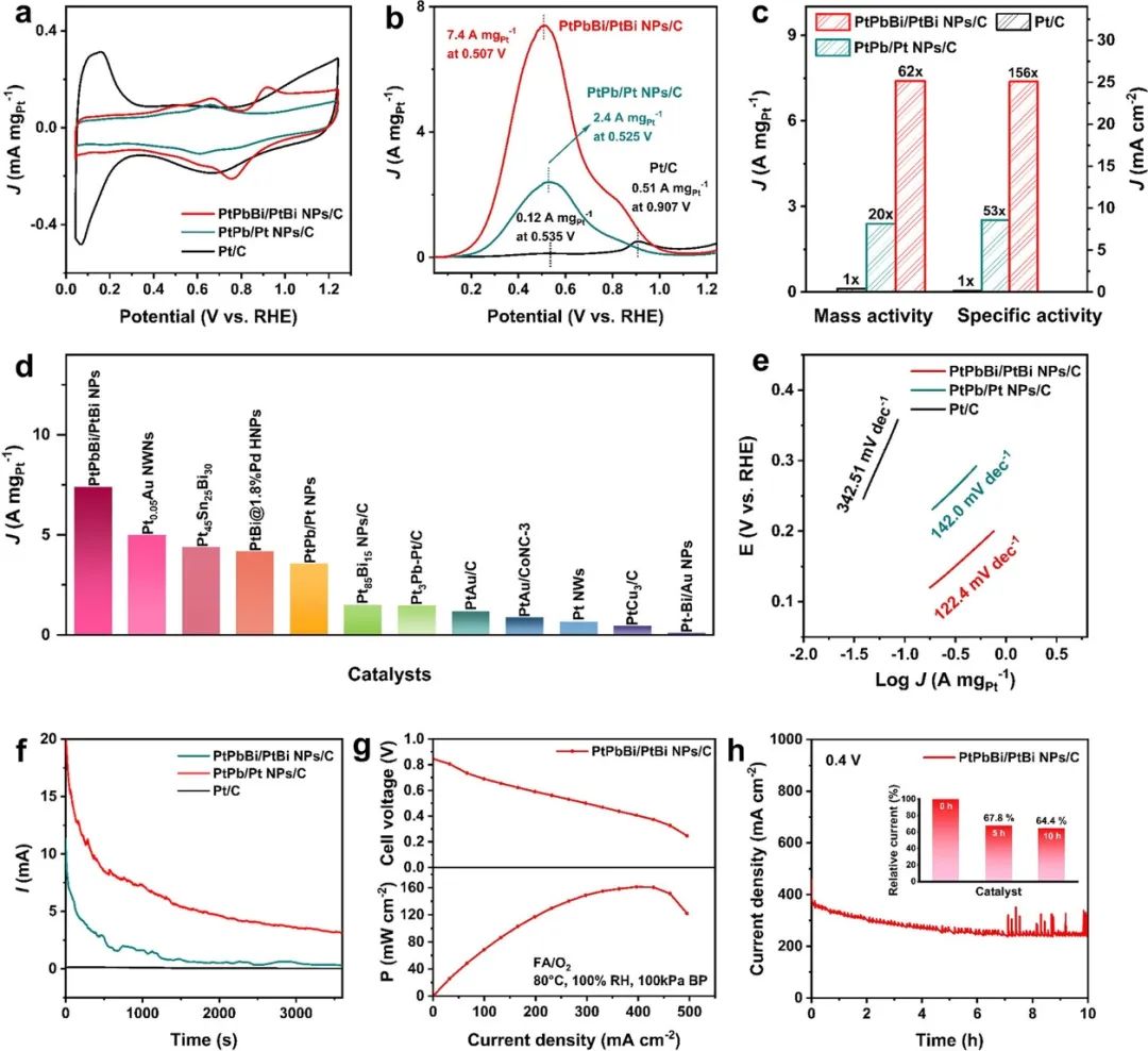 催化頂刊合集：JACS、Appl. Catal. B、AFM、Nano Energy、CEJ、ACS Nano等成果！