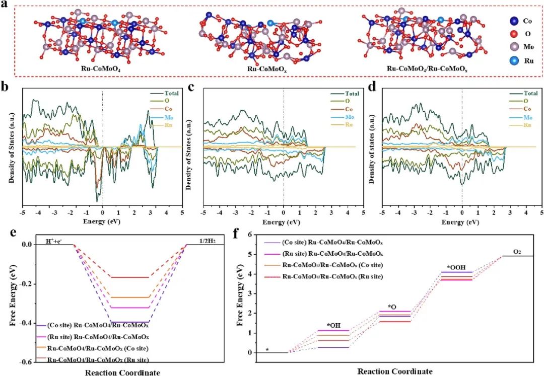 催化頂刊合集：JACS、Appl. Catal. B、AFM、Nano Energy、CEJ、ACS Nano等成果！