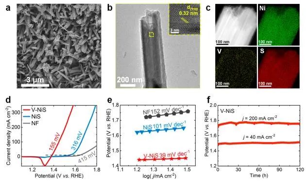 潘軍/譚鵬飛Nano Letters：陽(yáng)離子氧化浸出工程，調(diào)控硫化鎳原位自重構(gòu)以實(shí)現(xiàn)高效水氧化