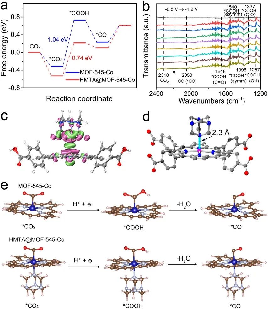 【計算+實驗】頂刊集錦：Nature子刊、Angew.、AM、NML、Adv. Sci.等計算成果