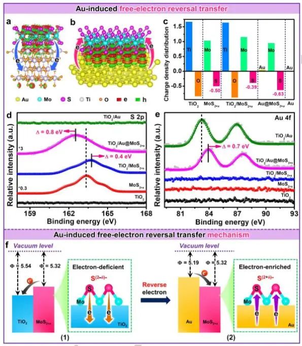 催化頂刊集錦：JACS、Angew.、AFM、ACS Catal.、Adv. Sci.、Small等成果