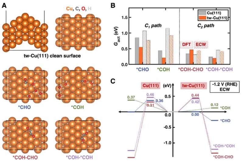 加州洛杉磯分校黃昱等，最新JACS！