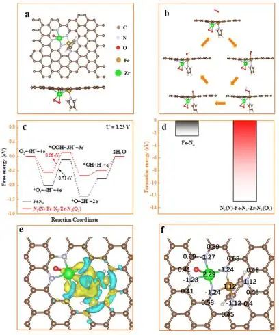 催化頂刊集錦：JACS、AEM、ACS Catalysis、ACS Nano、Small等成果