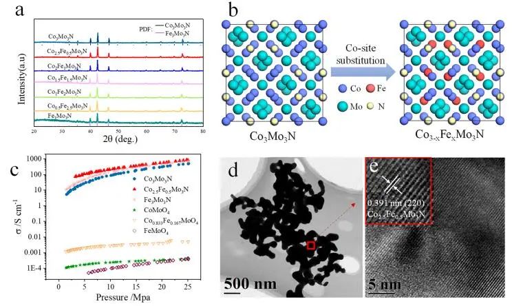 催化頂刊集錦：JACS、Angew.、AEM、ACS Catal.、ACS Energy Lett.、Small等成果