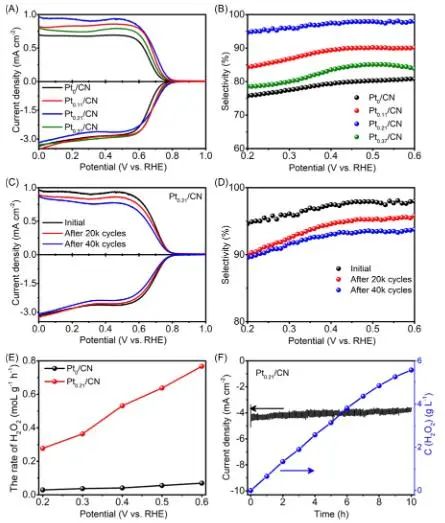 催化頂刊集錦：JACS、Angew.、AEM、ACS Catal.、ACS Energy Lett.、Small等成果